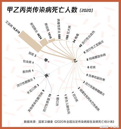 2023 年病位|2023年全国法定传染病疫情概况